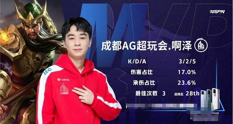 MSI参赛选手打欧服如何？DK霸榜前4，RNG双核上榜