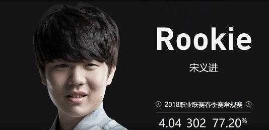 加时